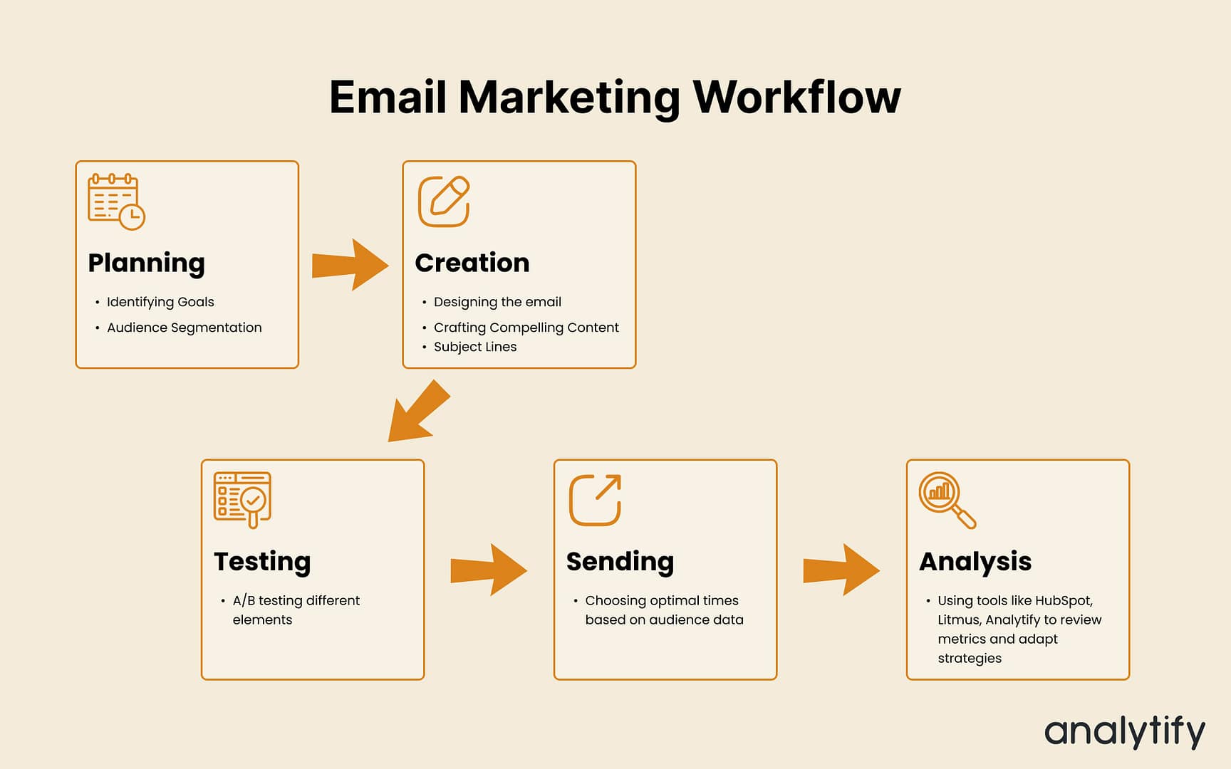 Email marketing