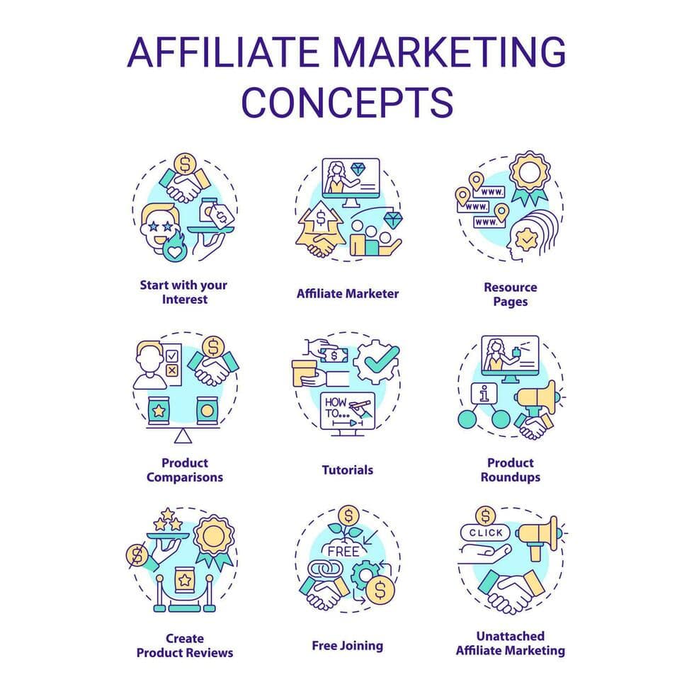 Affiliate Marketing